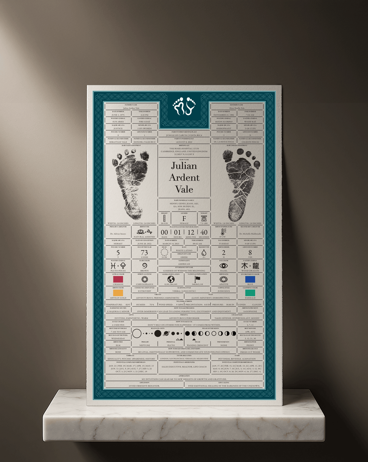 Birth Codex™